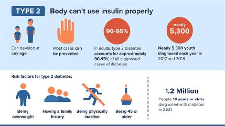 Can Type 2 diabetes be treated without insulin