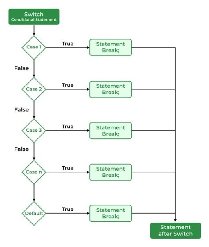 Can you use a select statement in a case statement