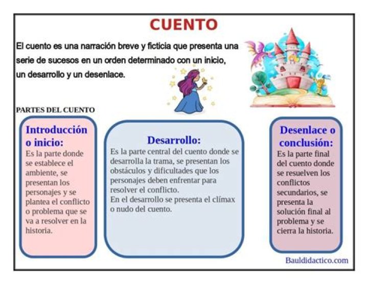 ¿Cuál es el final de un cuento