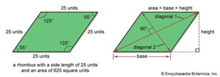 Does a diamond have 4 right angles