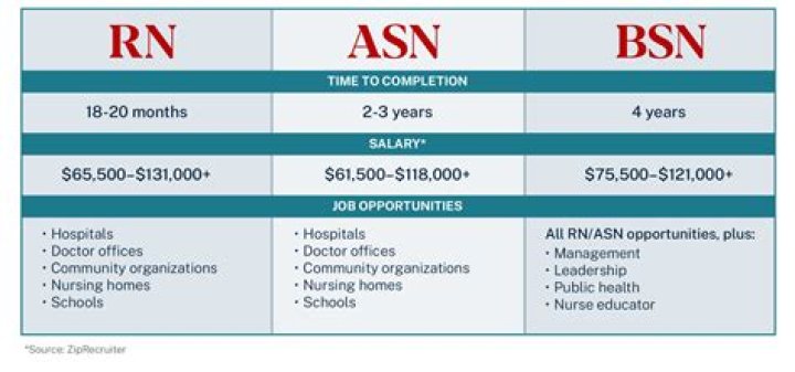Does a LPN make more than a CNA