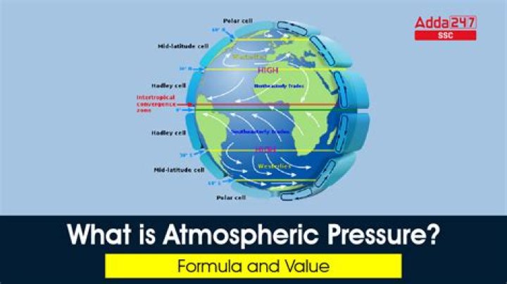 Does hydrostatic pressure include atmospheric pressure