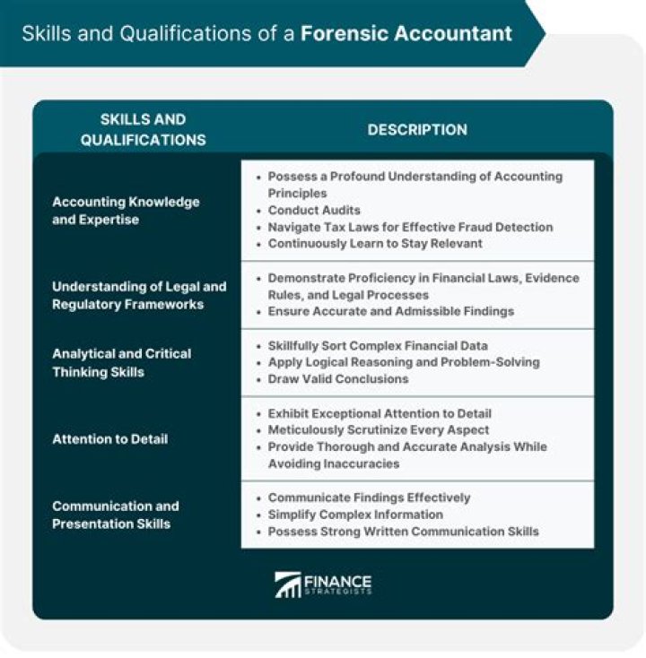 How do I become a forensic accountant in the Philippines