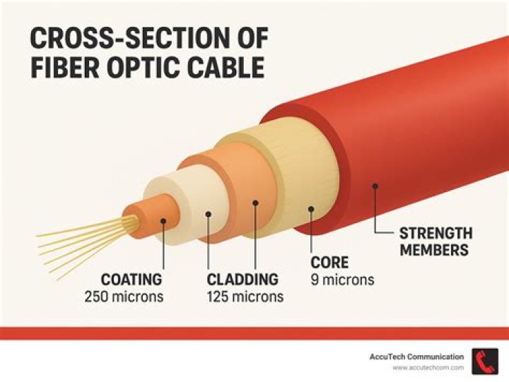 How do you cut plastic fiber optic cable