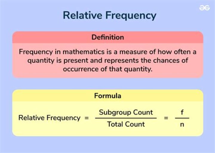 How do you find the relative frequency in statistics