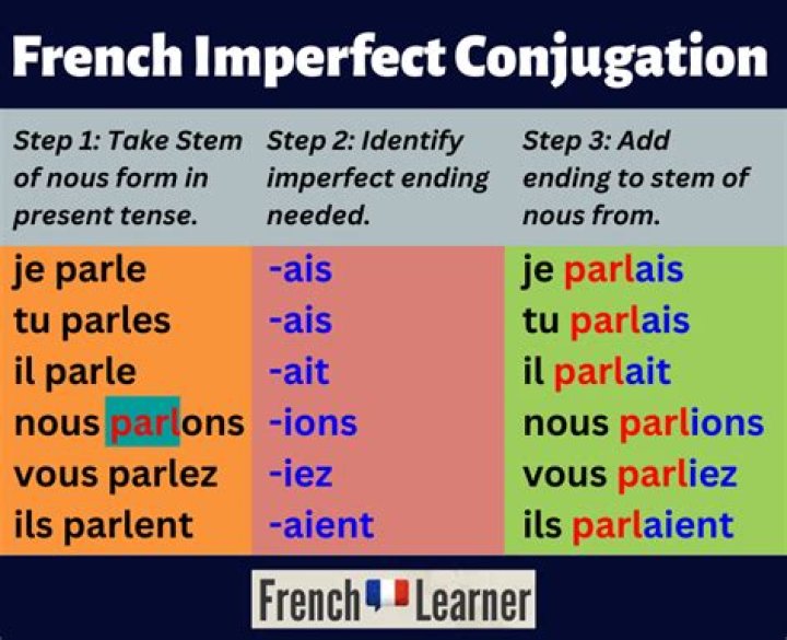 How do you form comparisons in French