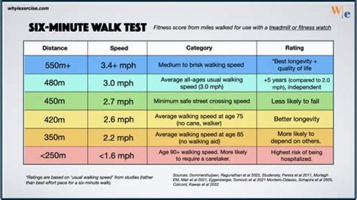 How Fast Am I Travelling App