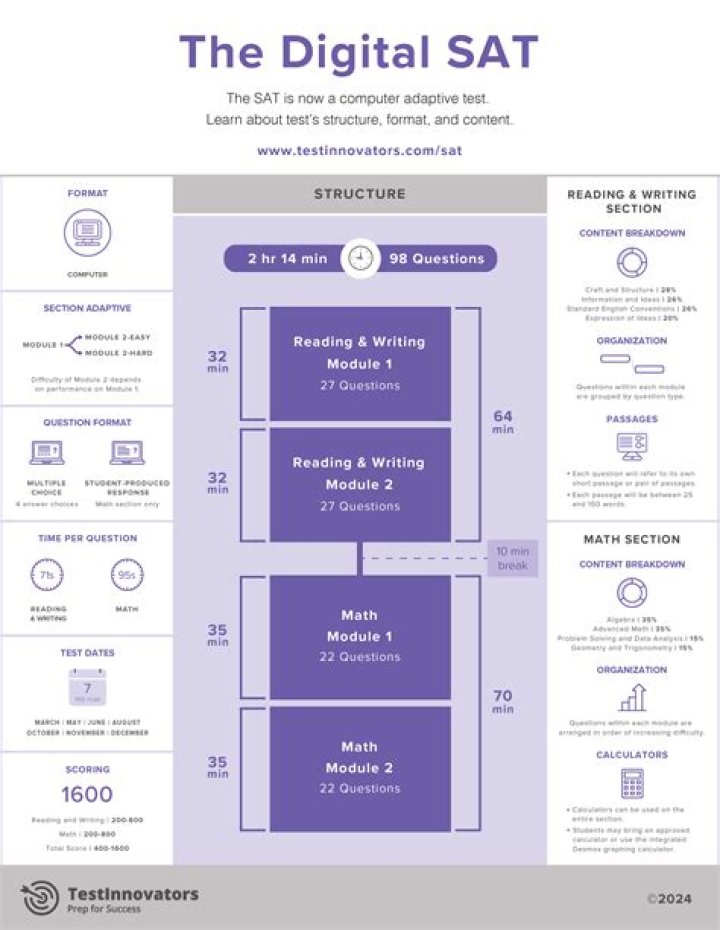 How hard is Sat 2 Literature