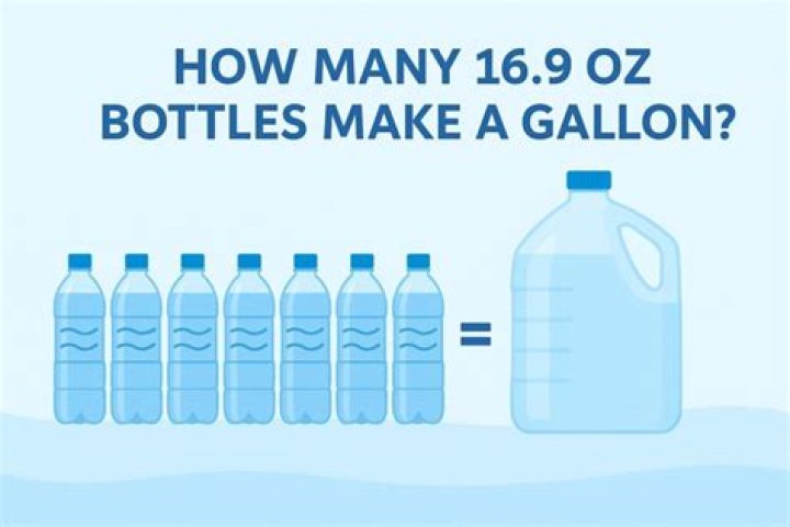 How Many 16 Fl Oz Water Bottles Make A Gallon