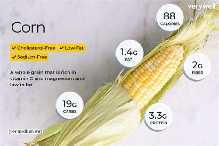 How Many Calories Are In A Cup Of Corn