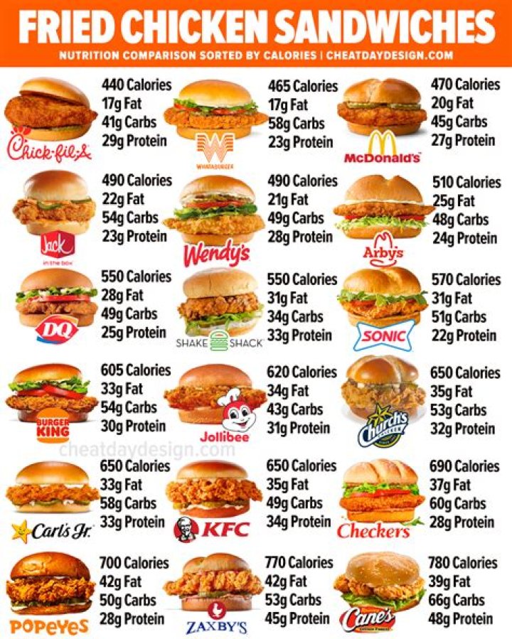 How many calories are in a KFC burger
