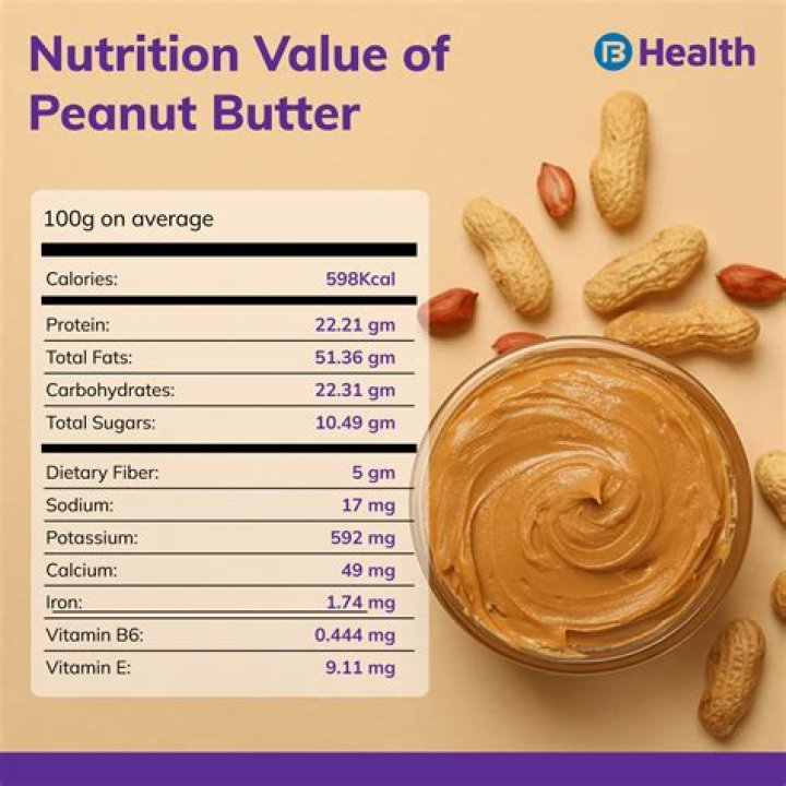 How Many Calories In 1/2 Cup Peanut Butter