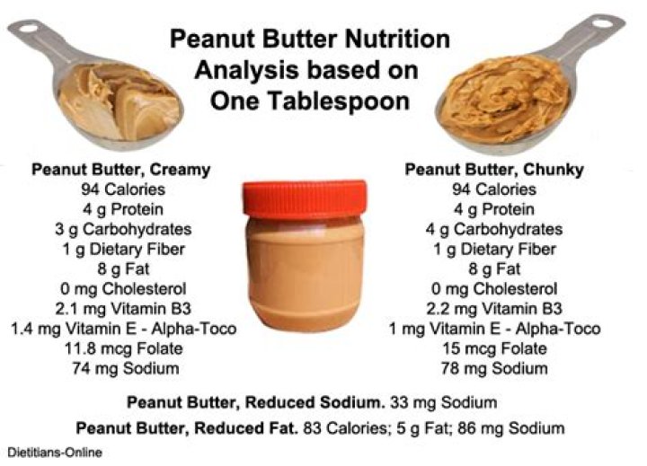 How Many Calories In 1 Tablespoon Of Peanut Butter