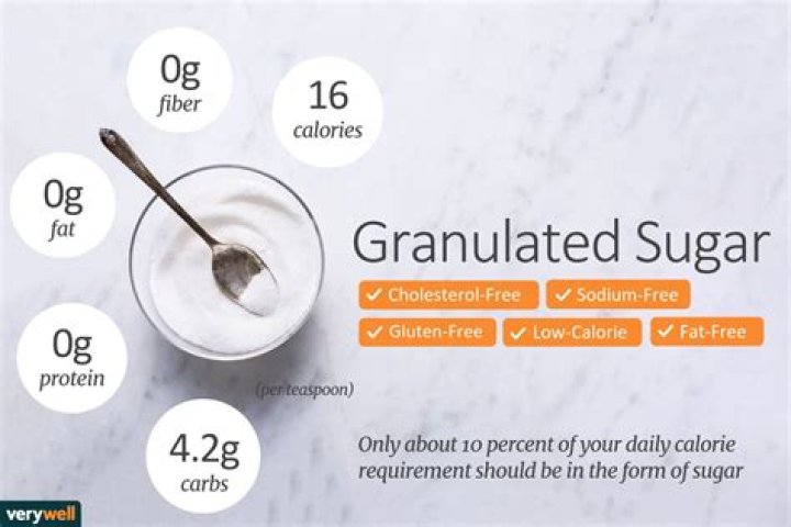How Many Calories In One Spoon Of Sugar