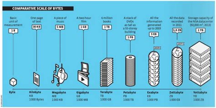 How Many Gigs In A Terabyte