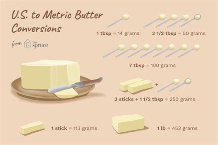 How Many Grams In A Tablespoon Of Butter