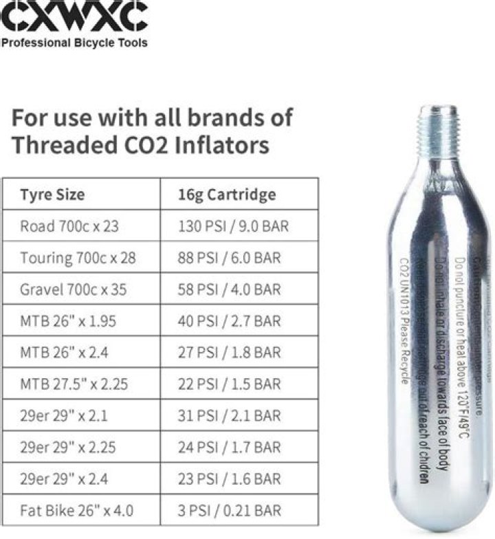 How Much Pressure Is In A Co2 Cartridge