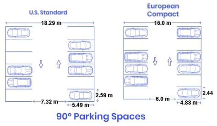 How much space is needed for a garage car