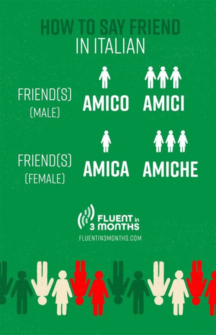 How To Say Hello My Friend In Italian