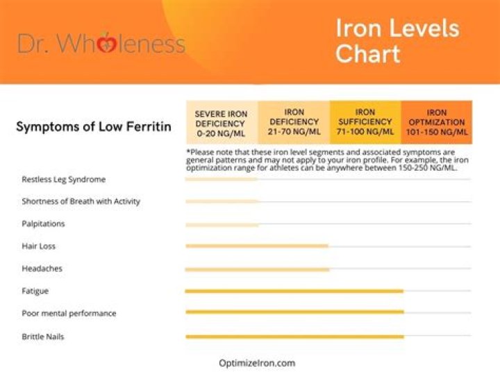 Is 40 a low iron level