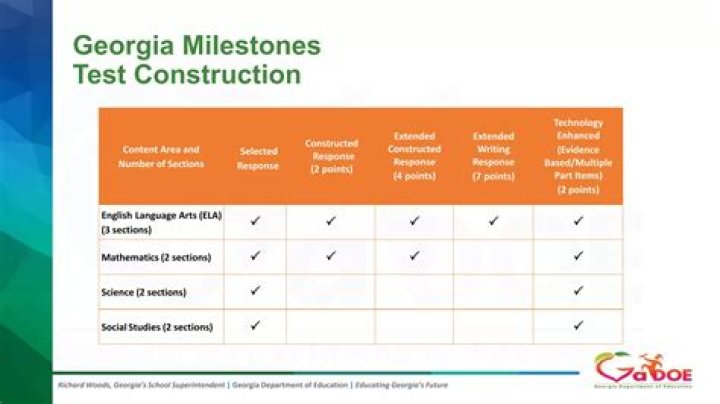 Is the Georgia milestone test mandatory