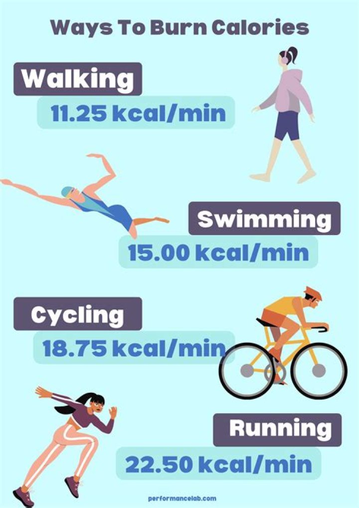 Question: How Many Calories Do You Burn Biking 20 Miles