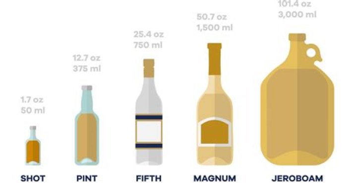 Question: How Many Ounces In A Fifth Of Bourbon