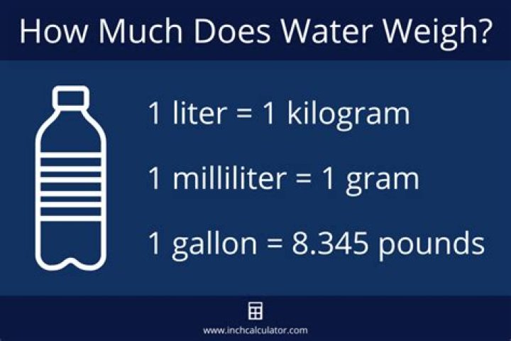 Question: How Much Does A Liter Of Water Weigh In Grams