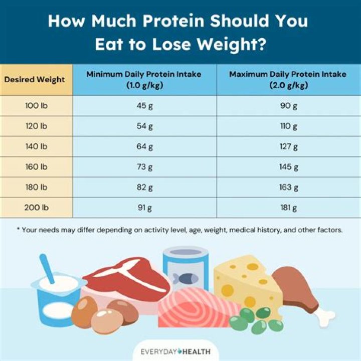 Question: How Much Weight Can I Lose If I Don’t Eat