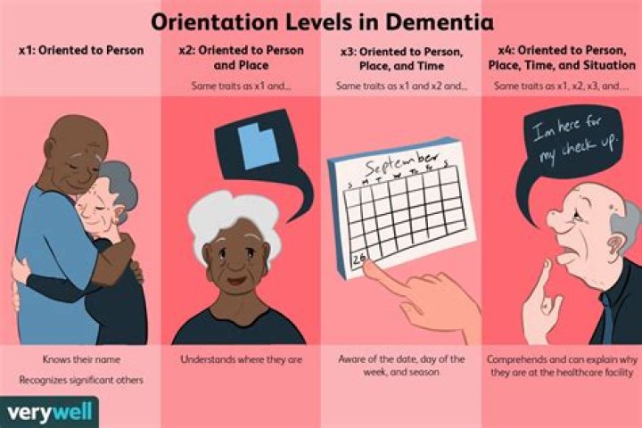 Question: What Does Oriented X4 Mean In Mental Health