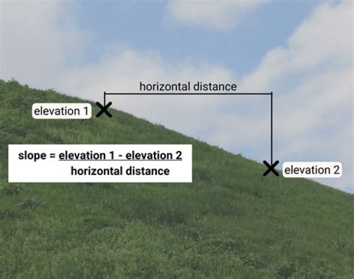 Question: What Is The Elevation In Bend Oregon