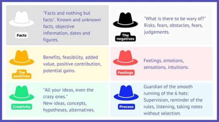 Question: What Kind Of Hats Does Future Wear