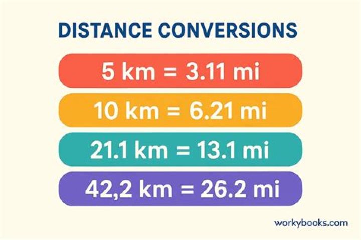 Quick Answer: 30K Equals How Many Miles