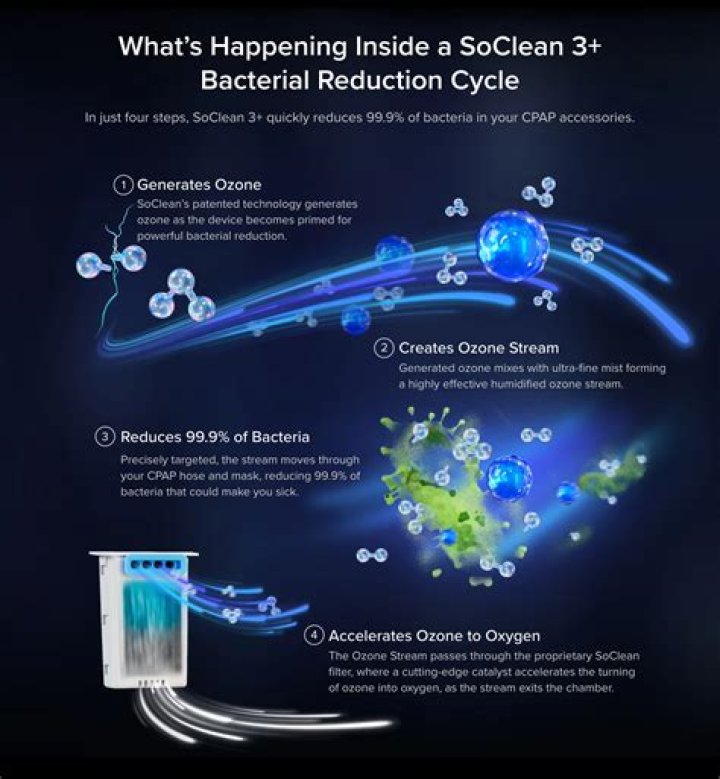 Quick Answer: How Long Is The Soclean Cycle