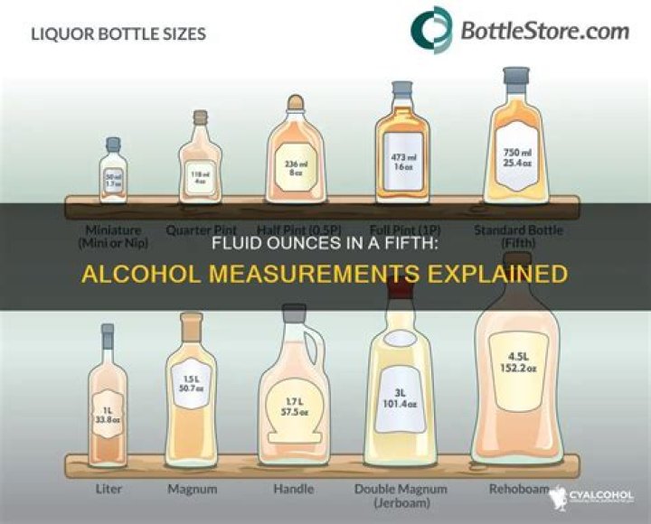 Quick Answer: How Many Ounces In A Fifth