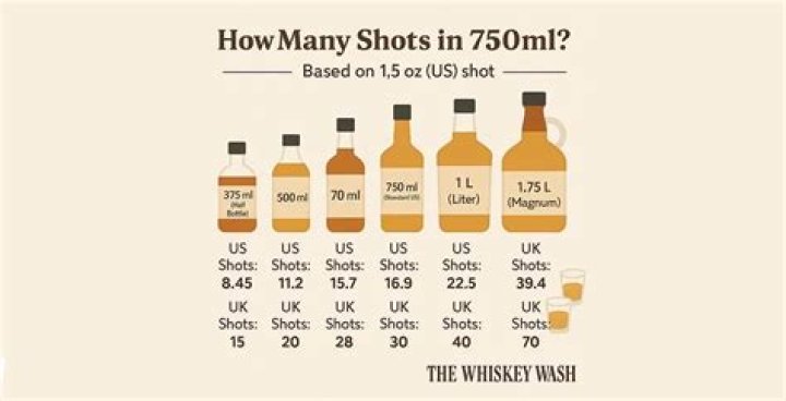 Quick Answer: How Many Shots Are In A Pint Of Whiskey