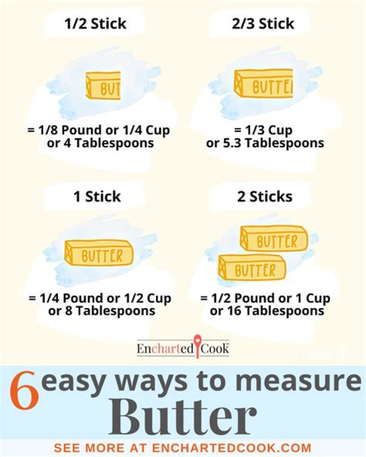 Quick Answer: How Many Tablespoons Of Peanut Butter In A Cup