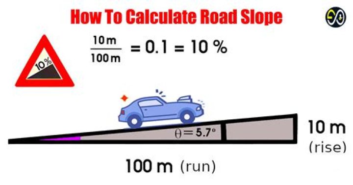 Quick Answer: How Steep Is A 20 Percent Grade