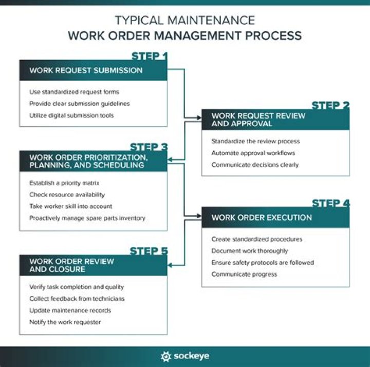 Quick Answer: What Is Maintenance Ration