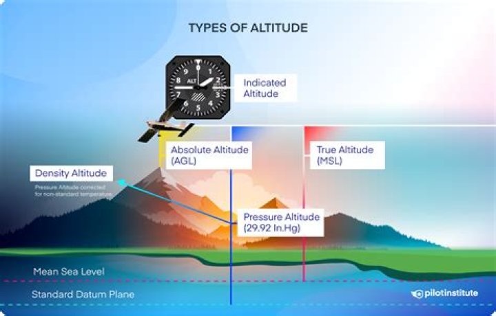 Quick Answer: What Is The Altitude Of Bozeman Montana