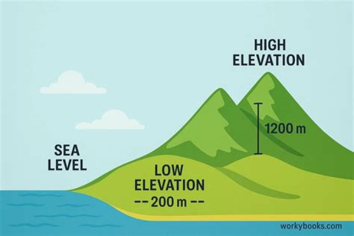 Quick Answer: What Is The Altitude Of Reno Nevada