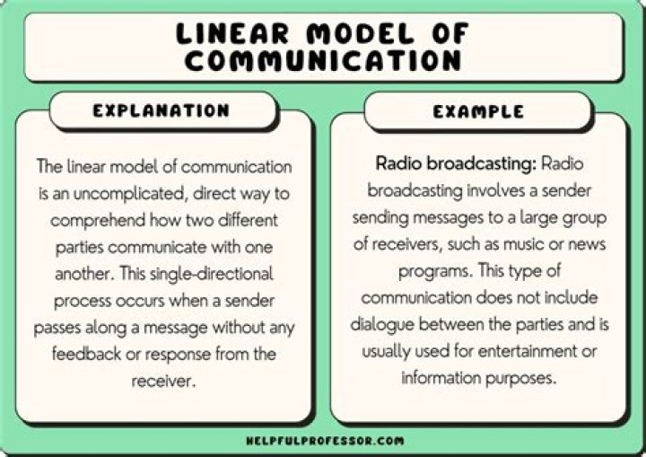 What are characteristics of communication