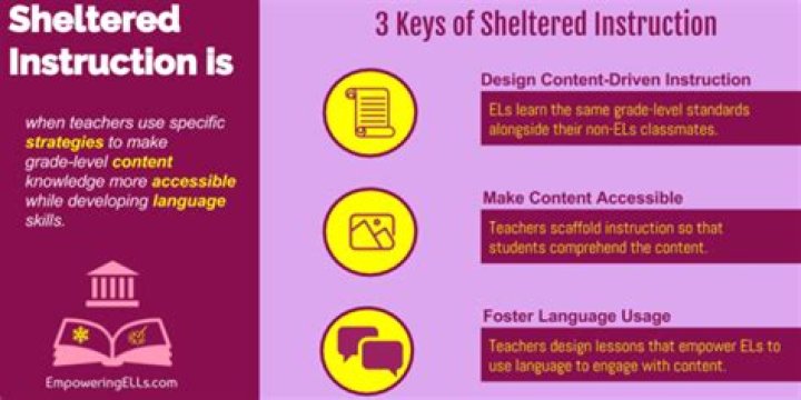 What are sheltered instructional supports