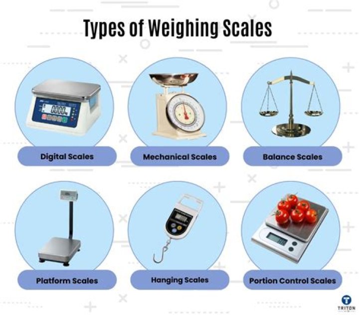 What are the best scales for weighing yourself