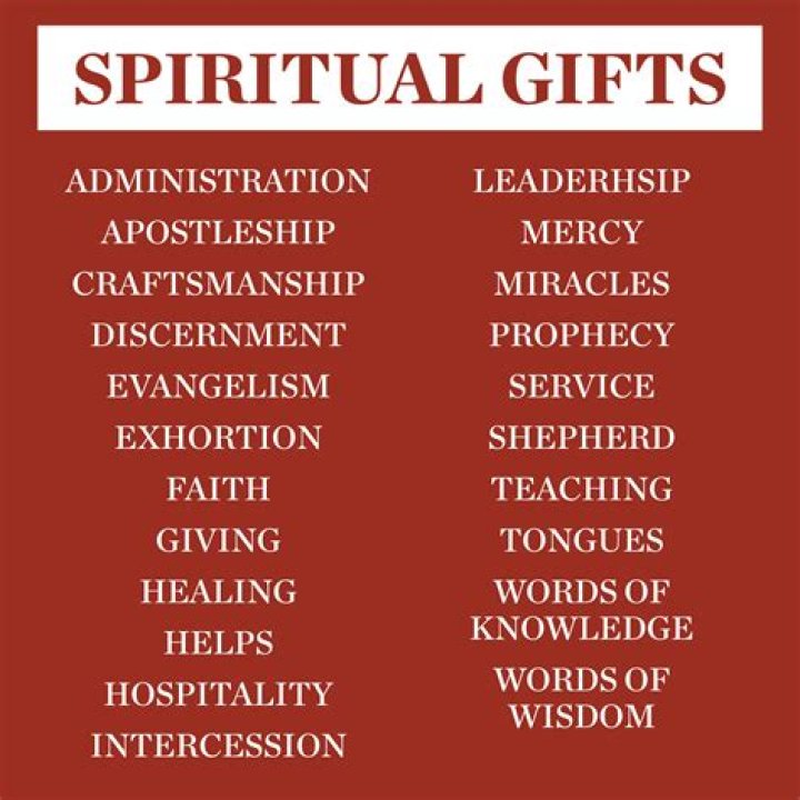 What are the gifts of ministry
