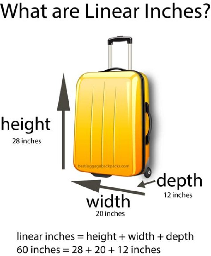 What Does 62 Linear Inches Mean For Luggage