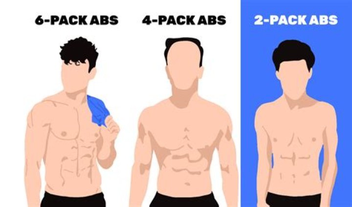 What Does A 2 Pack Abs Look Like