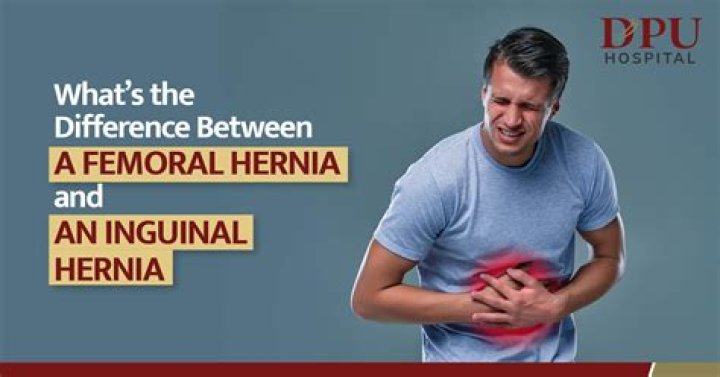 What is a femoral hernia