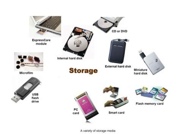 What is the best type of storage device for data