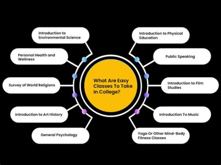 What Is The Easiest Science Course To Take In College